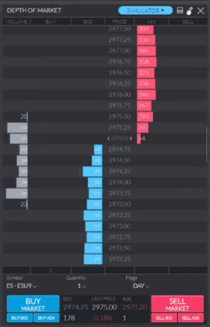 Widgets in Earn2Trade