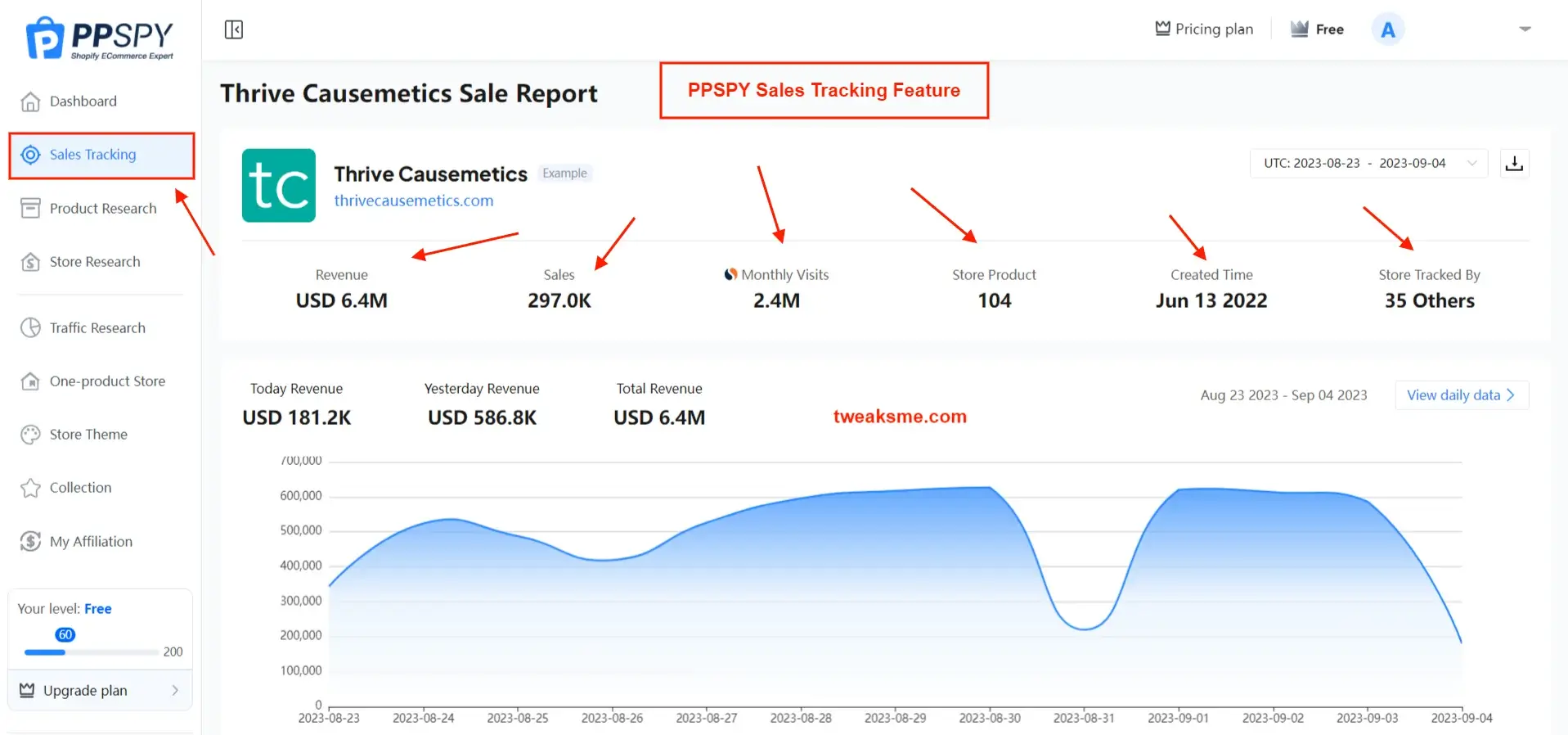 PPSPY Sales Tracking Feature